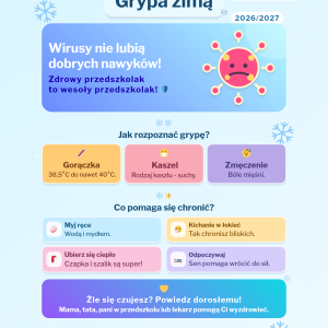 Plakat przedstawia informacje dotyczące profilaktyki grypy