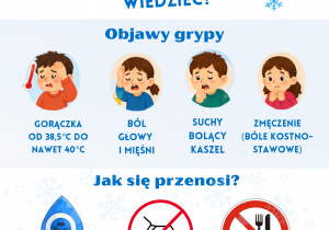 Plakat przedstawia informacje dotyczące profilaktyki grypy